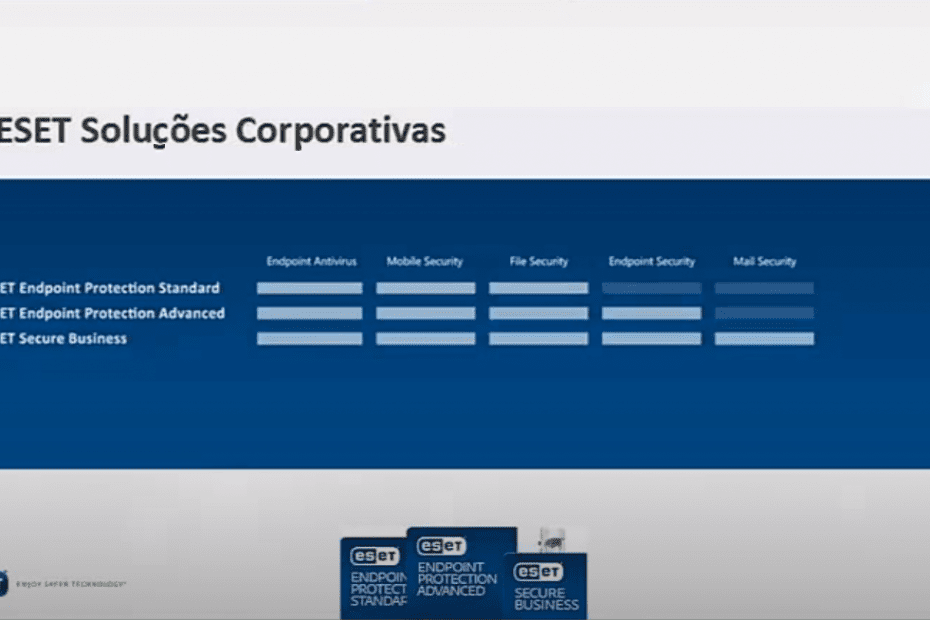 Eset Endponit Security