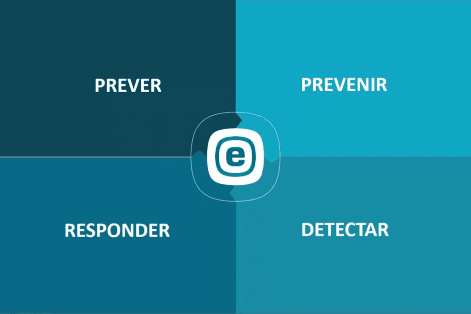 Eset Quadrante