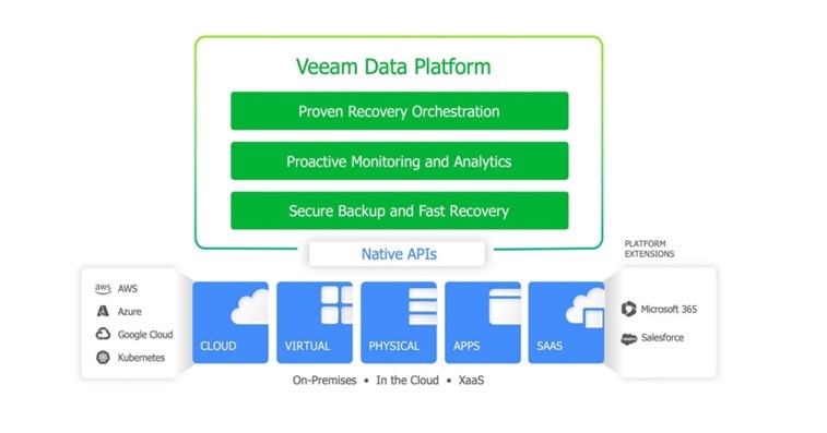 veeam 2